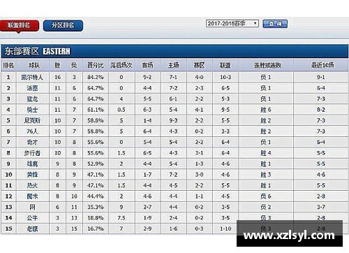 NBA球队排名及赛季表现：谁在本赛季的排行榜上占据领先地位？